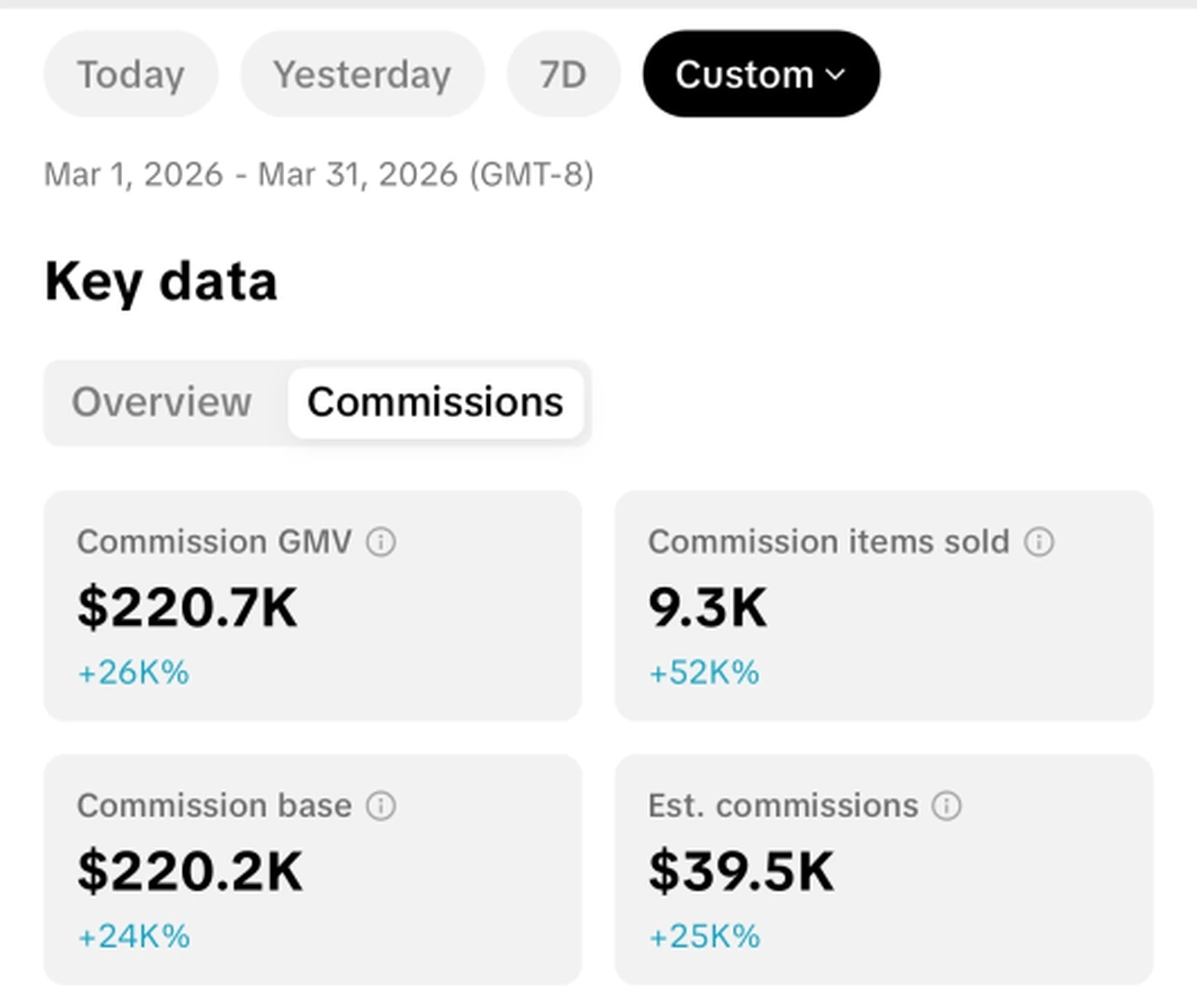 Christy earnings screenshot
