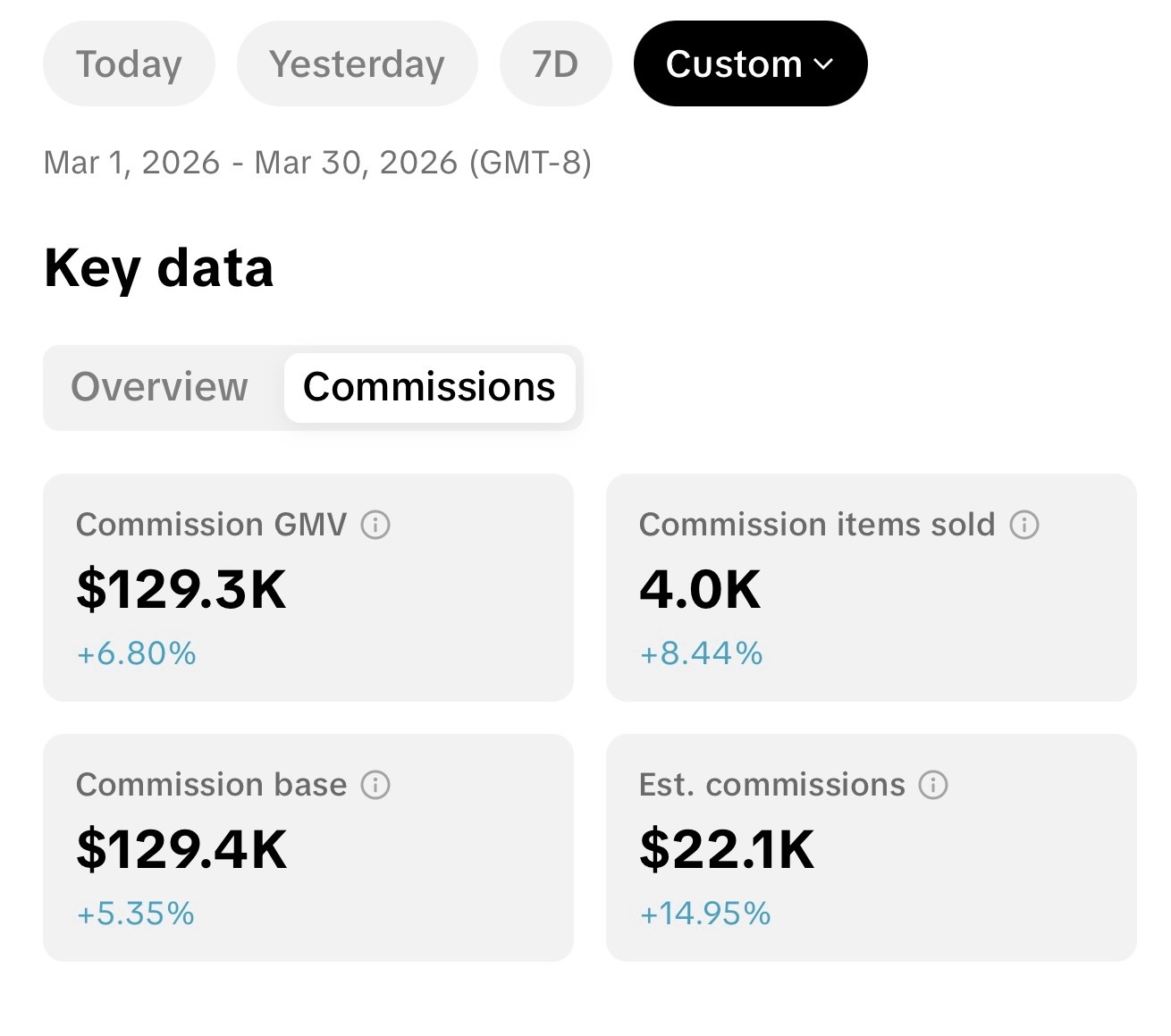 Lauren earnings screenshot