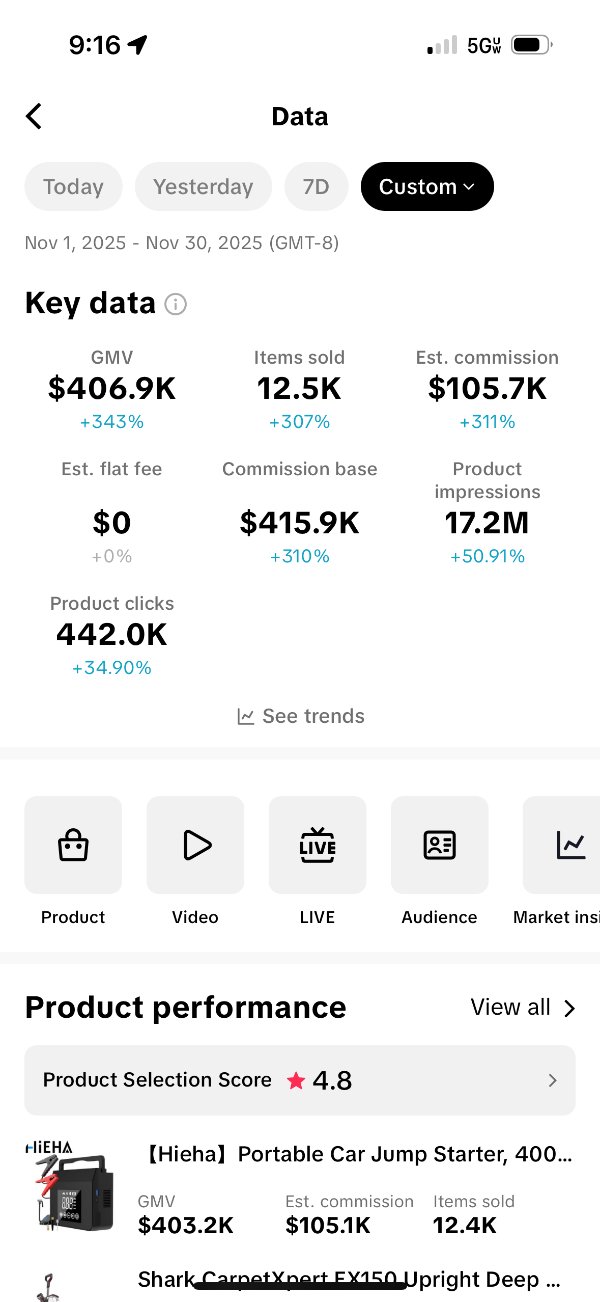 Student TikTok Shop dashboard showing $406.9K GMV and $105.7K estimated commission